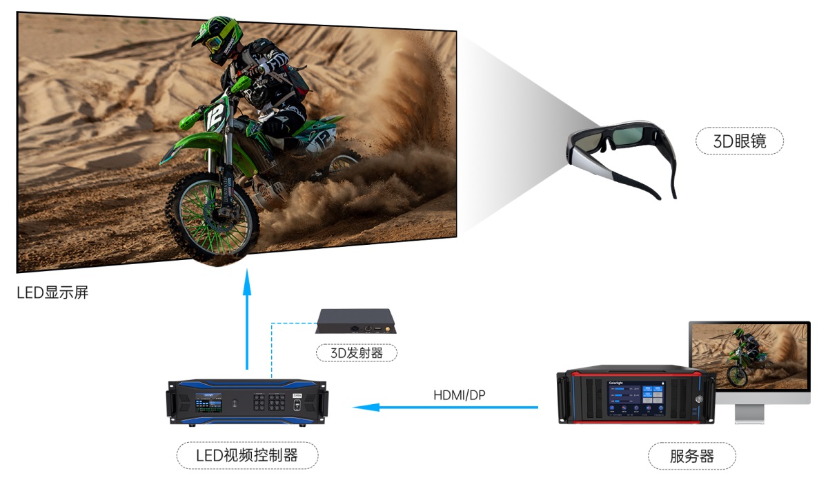 1691392020502162.jpg 3D顯示控制