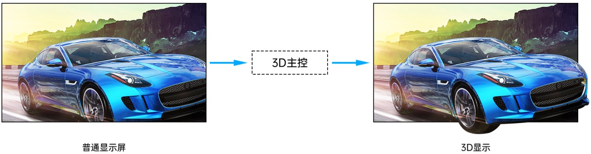 1691392056332240.jpg 3D顯示控制